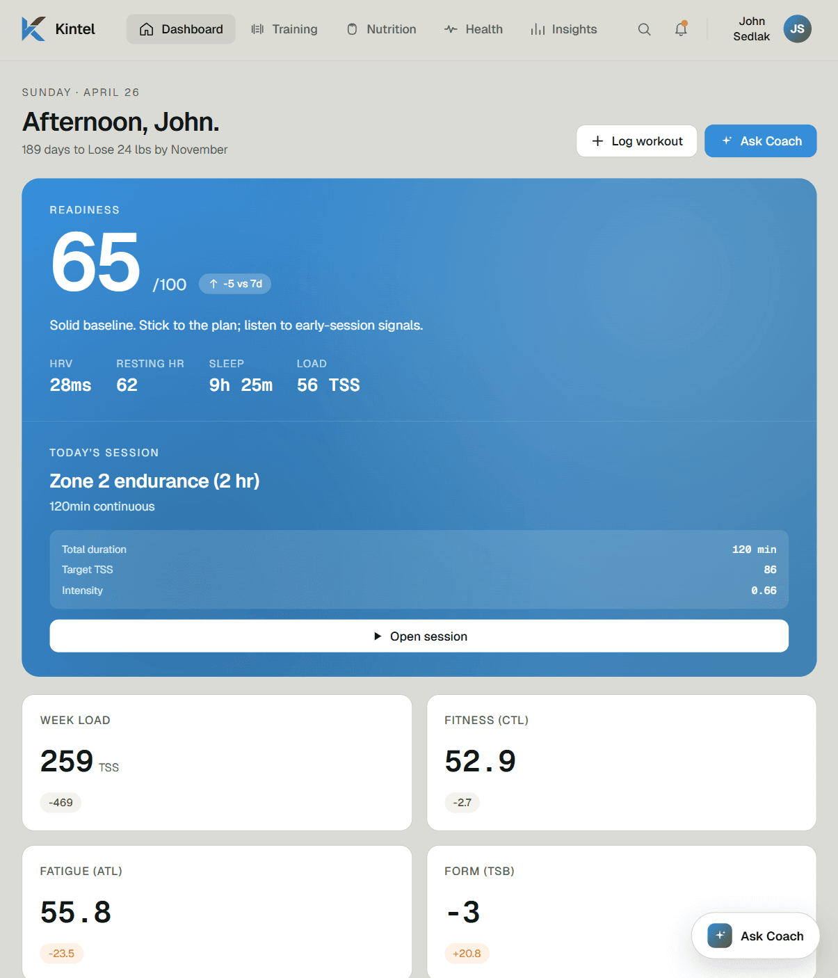 Kintel dashboard — readiness and today's session